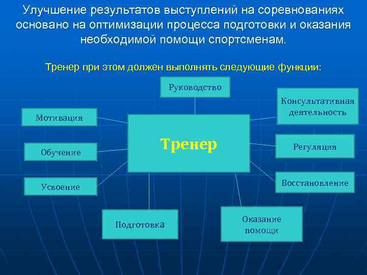 Улучшение результатов выступлений на соревнованиях основано на оптимизации процесса подготовки и оказания необходимой помощи