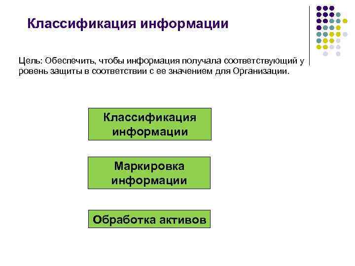 Классификация информации Цель: Обеспечить, чтобы информация получала соответствующий у ровень защиты в соответствии с