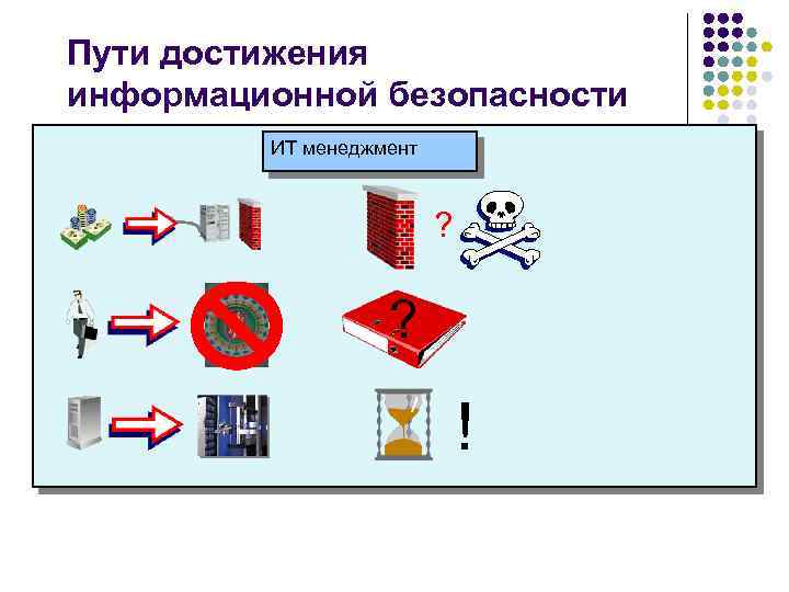 Пути достижения информационной безопасности ИТ менеджмент ? ? ! 