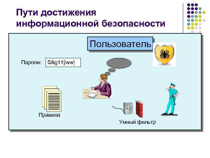 Пути достижения информационной безопасности Пользователь Пароли: S&g 11ÿww} Правила Умный фильтр 