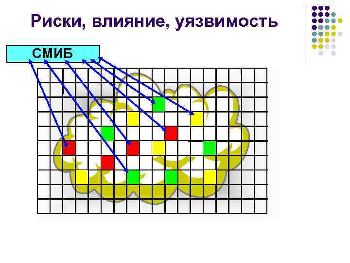 Риски, влияние, уязвимость СМИБ 