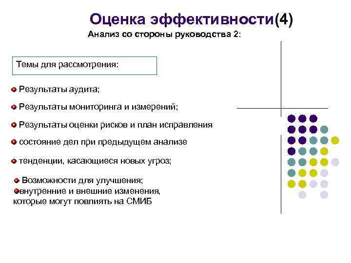 Оценка эффективности(4) Анализ со стороны руководства 2: Темы для рассмотрения: Результаты аудита; Результаты мониторинга