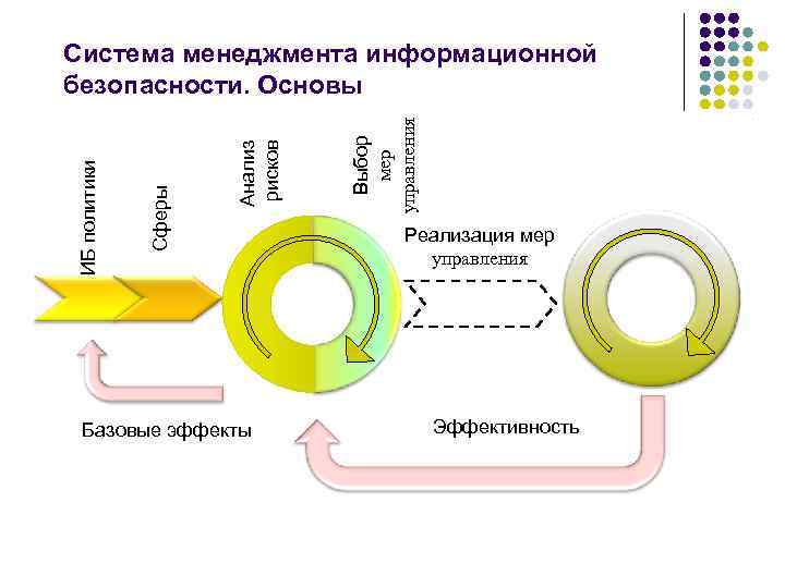 Система менеджмента безопасности