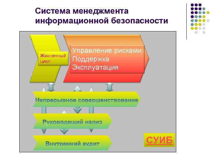 План работы по информационной безопасности