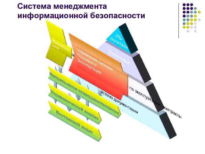 Управление информационной безопасностью