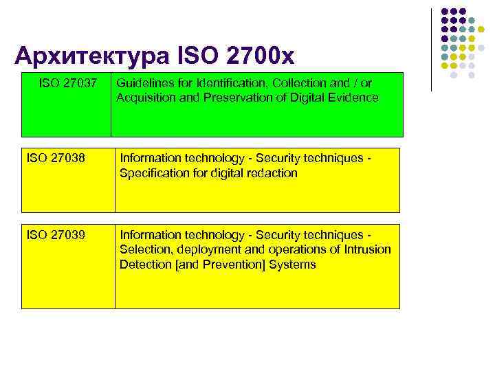 Архитектура ISO 2700 x ISO 27037 Guidelines for Identification, Collection and / or Acquisition