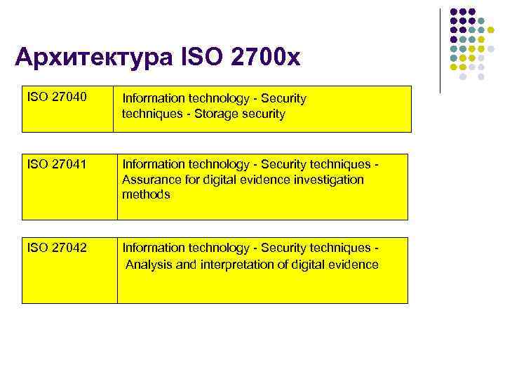 Архитектура ISO 2700 x ISO 27040 Information technology - Security techniques - Storage security