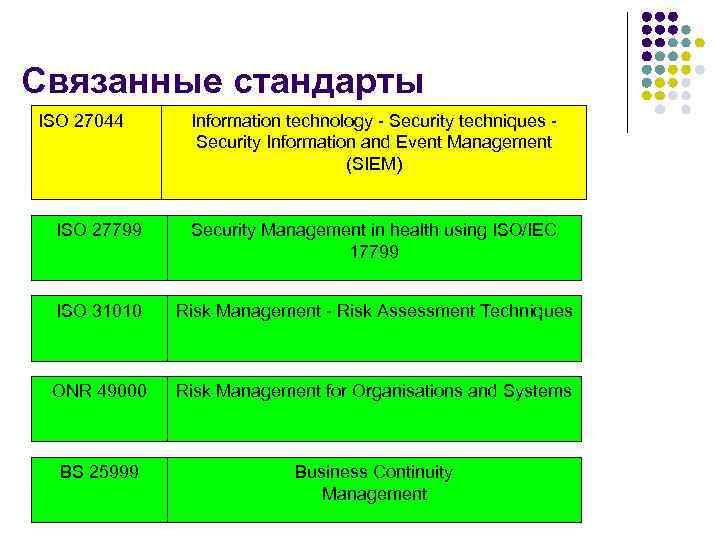 Связанные стандарты ISO 27044 Information technology - Security techniques - Security Information and Event