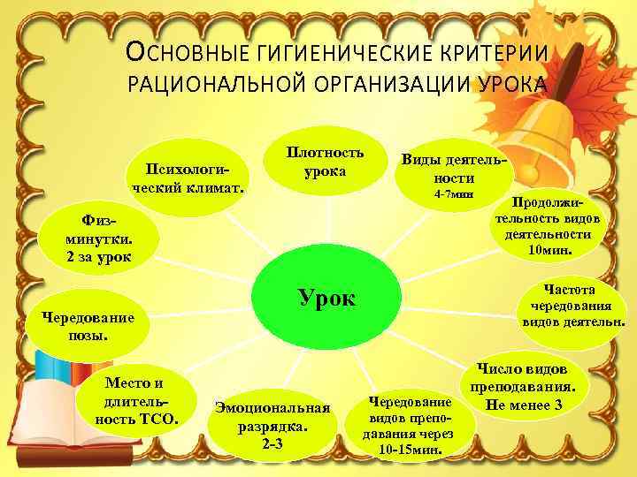 Здоровьесберегающие технологии критерии