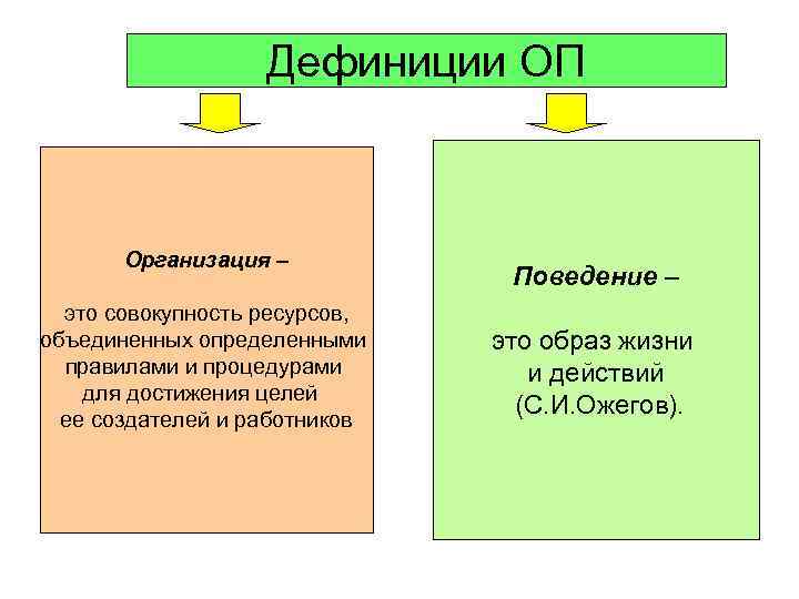 Социальные дефиниции. Дефиниция это. Организация ОП. ОП компания.