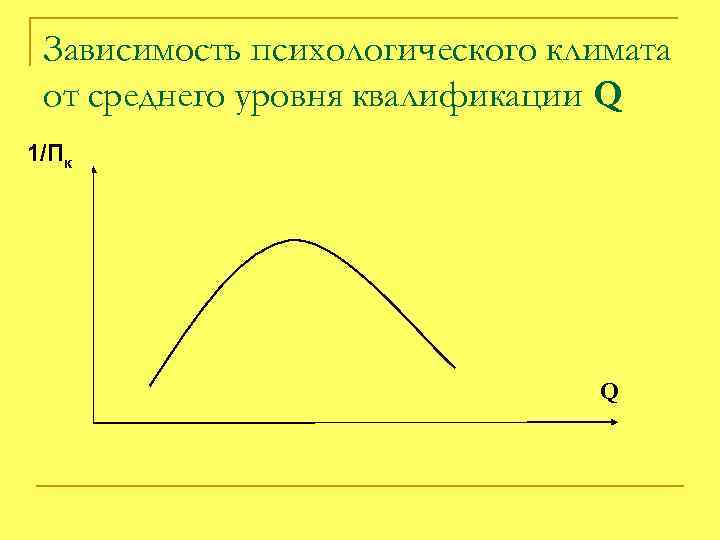 Зависимость психологического климата от среднего уровня квалификации Q 1/Пк Q 