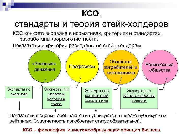 Ксо примеры проектов