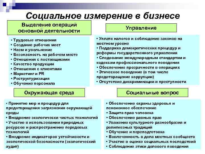 Социальное измерение. Социальное измерение экономики. Виды деятельности в социальном измерении. Методики измерения социальной активности.