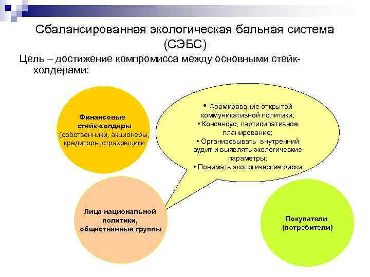 Сбалансированная экологическая бальная система (СЭБС) Цель – достижение компромисса между основными стейк холдерами: •