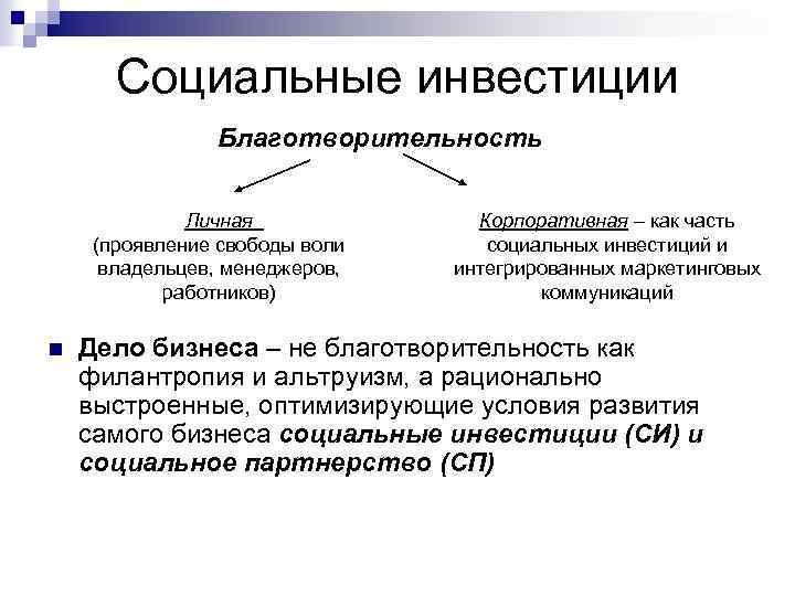 Социальный инвестиционный проект