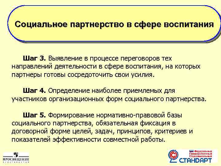 Социальное партнерство в сфере воспитания Шаг 3. Выявление в процессе переговоров тех направлений деятельности