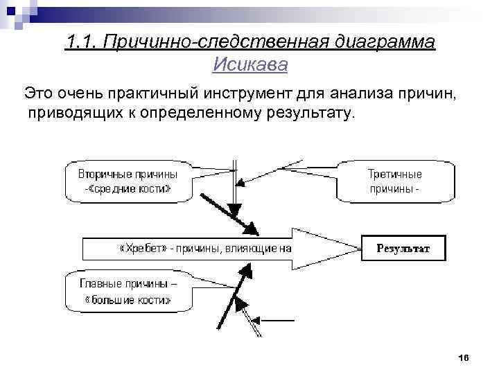 1. 1. Причинно-следственная диаграмма Исикавa Это очень практичный инструмент для анализа причин, приводящих к
