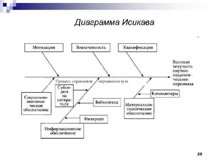 Каору исикава диаграмма