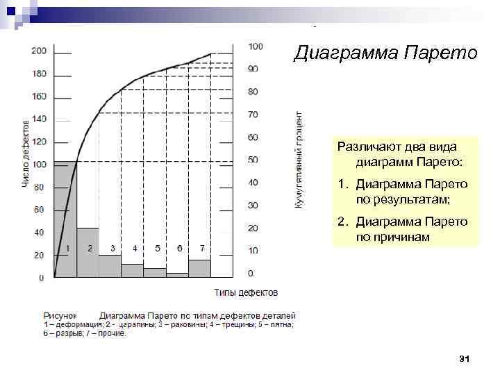 Диаграмма парето по причинам