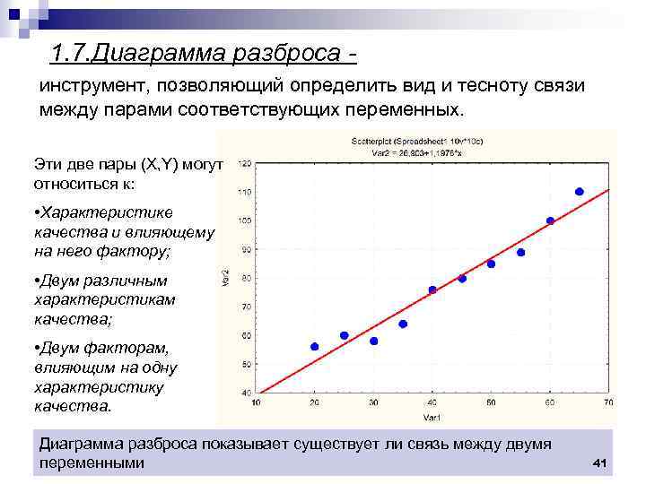 1. 7. Диаграмма разброса инструмент, позволяющий определить вид и тесноту связи между парами соответствующих