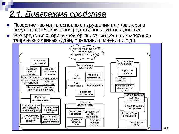 2. 1. Диаграмма сродства n n Позволяет выявить основные нарушения или факторы в результате