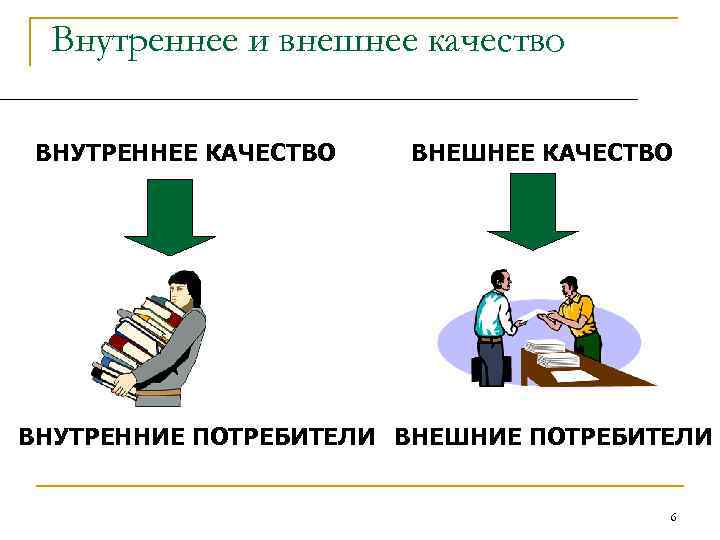Внутреннее и внешнее качество ВНУТРЕННЕЕ КАЧЕСТВО ВНЕШНЕЕ КАЧЕСТВО ВНУТРЕННИЕ ПОТРЕБИТЕЛИ ВНЕШНИЕ ПОТРЕБИТЕЛИ 6 