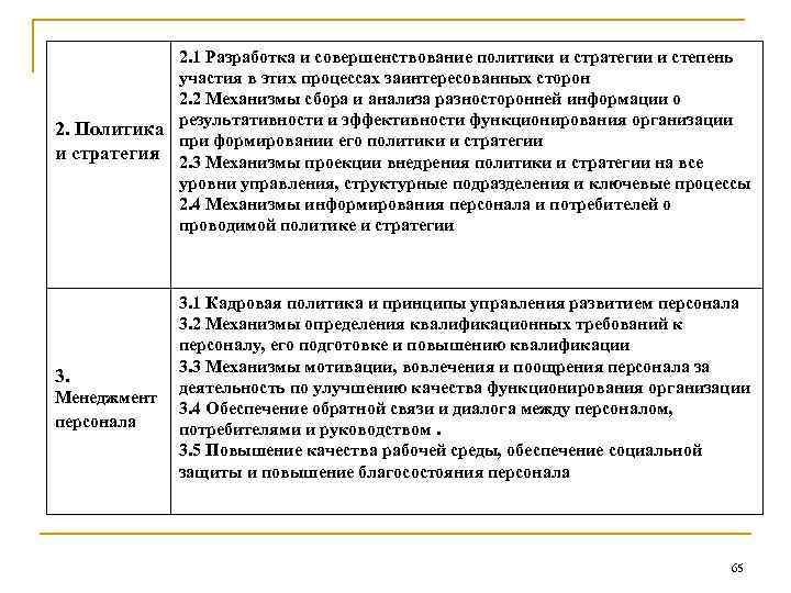2. 1 Разработка и совершенствование политики и стратегии и степень участия в этих процессах