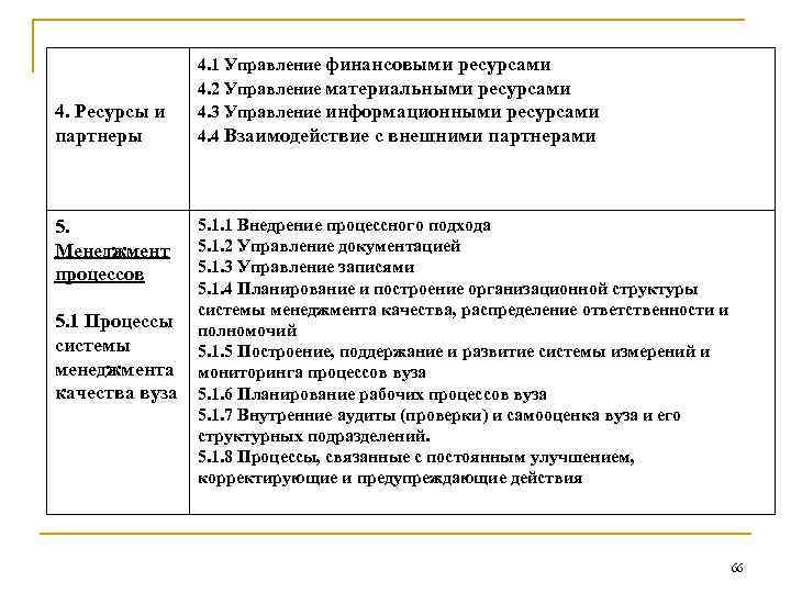 4. Ресурсы и партнеры 5. Менеджмент процессов 5. 1 Процессы системы менеджмента качества вуза