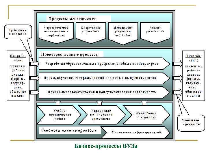 План развития кафедры вуза