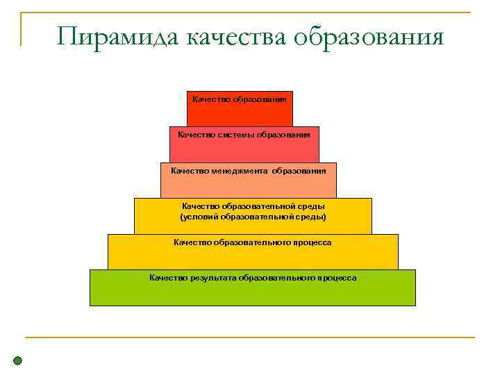 Что такое менеджмент в образовании