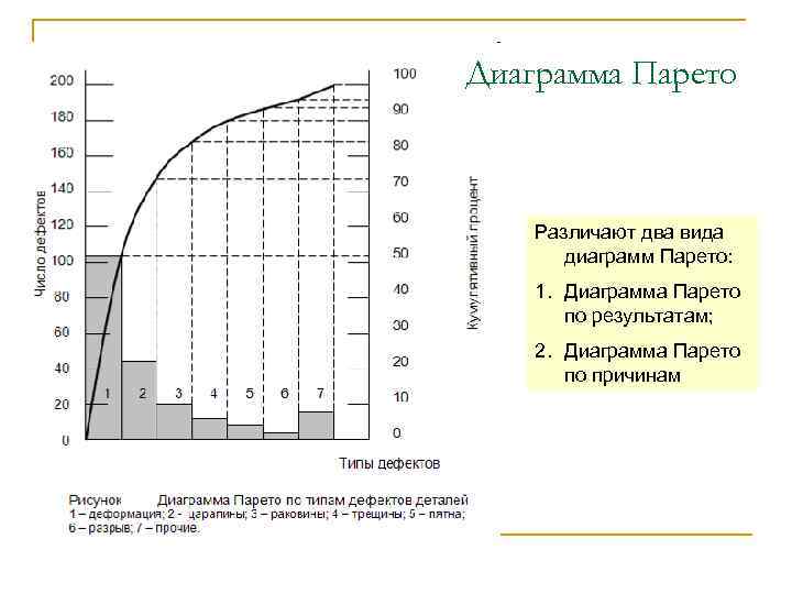 Что такое диаграмма парето