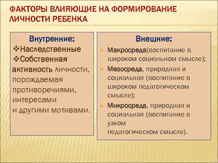 ФАКТОРЫ ВЛИЯЮЩИЕ НА ФОРМИРОВАНИЕ ЛИЧНОСТИ РЕБЕНКА Внутренние: Внешние: v. Наследственные Макросреда(воспитание в v. Собственная