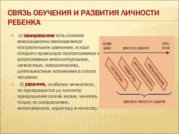 СВЯЗЬ ОБУЧЕНИЯ И РАЗВИТИЯ ЛИЧНОСТИ РЕБЕНКА а) саморазвитие есть сложное инволюционно-эволюционное поступательное движение, в