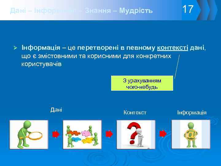 Дані – Інформація – Знання – Мудрість Ø 17 Інформація – це перетворені в