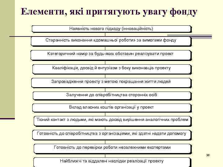Елементи, які притягують увагу фонду Наявність нового підходу (інноваційність) Старанність виконання «домашньої роботи» за