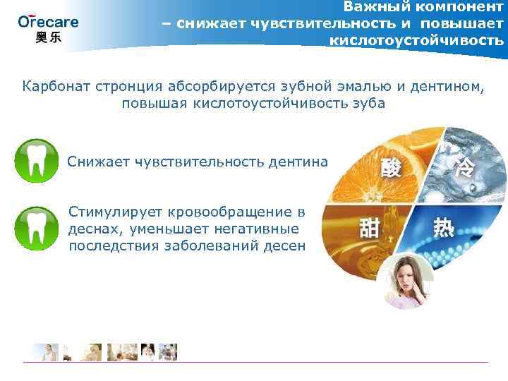 Важный компонент – снижает чувствительность и повышает кислотоустойчивость Карбонат стронция абсорбируется зубной эмалью и