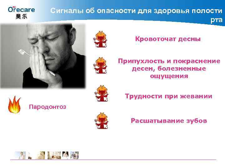 Сигналы об опасности для здоровья полости рта Кровоточат десны Припухлость и покраснение десен, болезненные
