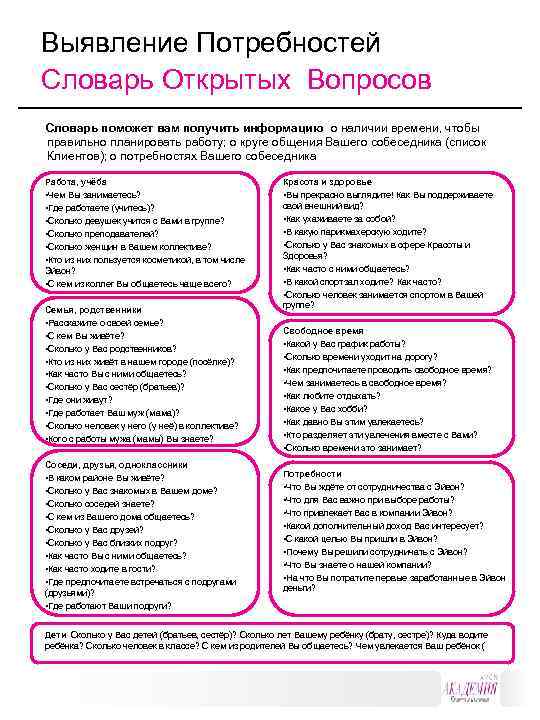 Выявление Потребностей Словарь Открытых Вопросов Словарь поможет вам получить информацию о наличии времени, чтобы