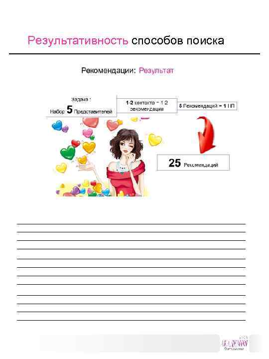 Результативность способов поиска ___________________________________________________________ ___________________________________________________________ ___________________________________________________________ 