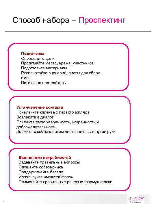 3 Cпособ набора – Проспектинг Подготовка Определите цели Продумайте место, время, участников Подготовьте материалы