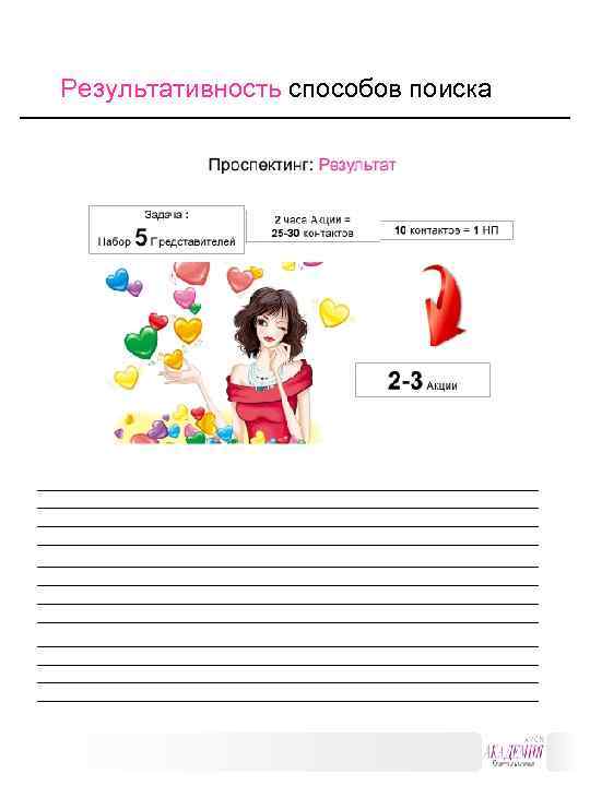 Результативность способов поиска ___________________________________________________________ ___________________________________________________________ ___________________________________________________________ 