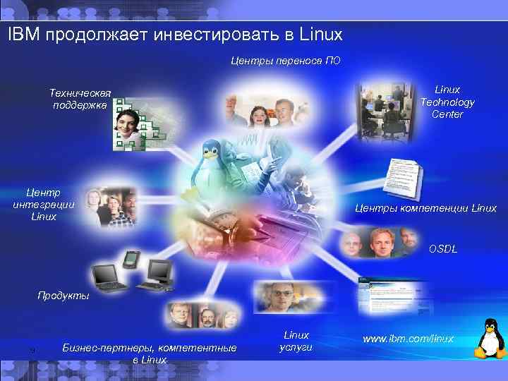 IBM продолжает инвестировать в Linux Центры переноса ПО Linux Technology Center Техническая поддержка Центр