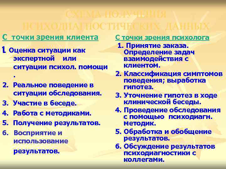 СХЕМА ПОЛУЧЕНИЯ ПСИХОДИАГНОСТИЧЕСКИХ ДАННЫХ С точки зрения клиента 1. Оценка ситуации как экспертной или