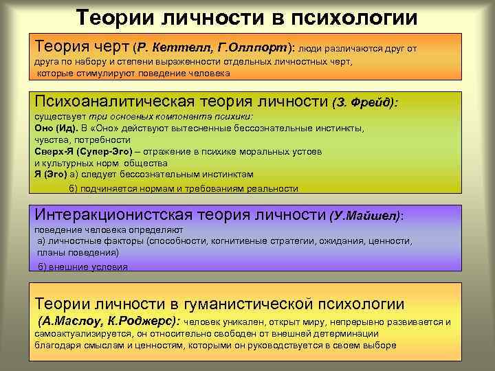 Теории личности в психологии Теория черт (Р. Кеттелл, Г. Оллпорт): люди различаются друг от