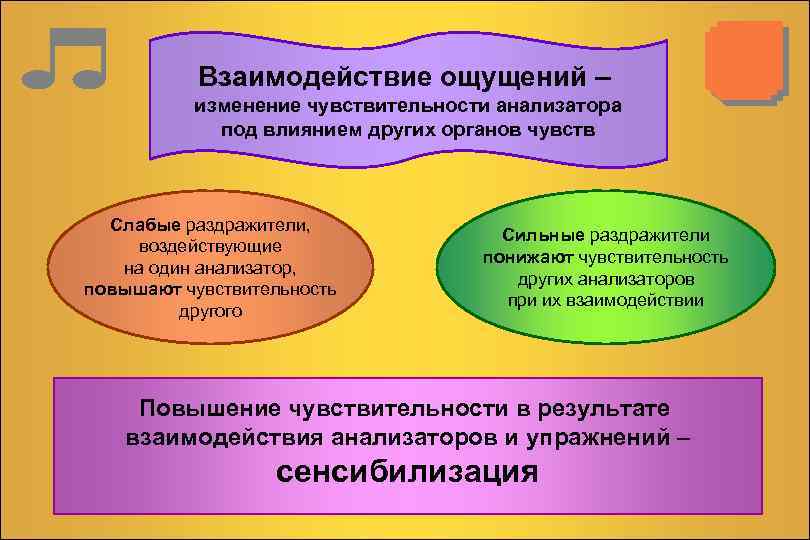 Раздражители ощущений. Взаимодействие ощущений. Взаимодействие ощущений пример. Взаимодействие ощущений в психологии. Взаимодействие ощущений и синестезия.