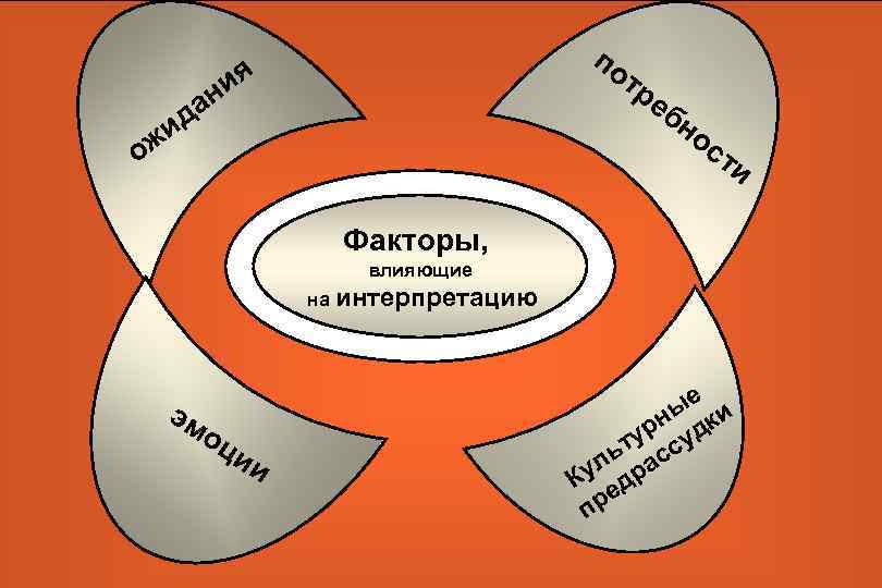 Память как познавательный психический процесс интеллект карта