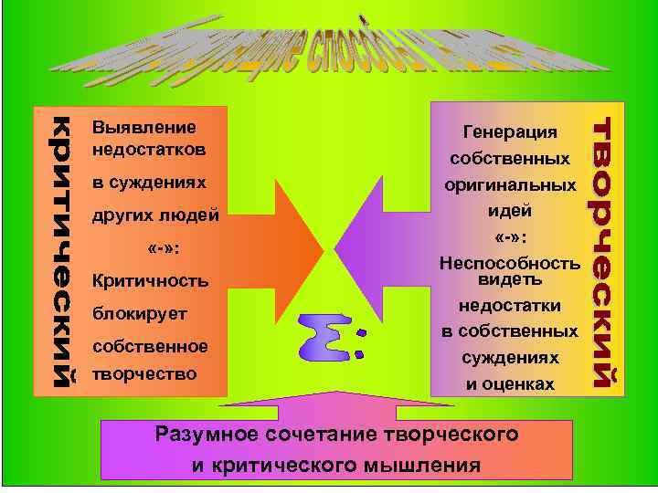 Выявление недостатков в суждениях других людей «-» : Критичность блокирует собственное творчество Генерация собственных