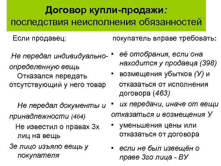 Обязанности продавца по договору купли продажи схема