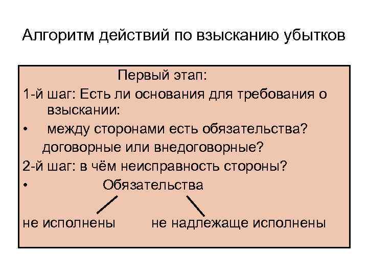 Алгоритм действий по взысканию убытков Первый этап: 1 -й шаг: Есть ли основания для