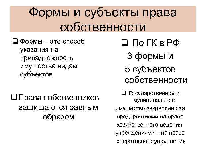 Формы и субъекты права собственности q Формы – это способ указания на принадлежность имущества